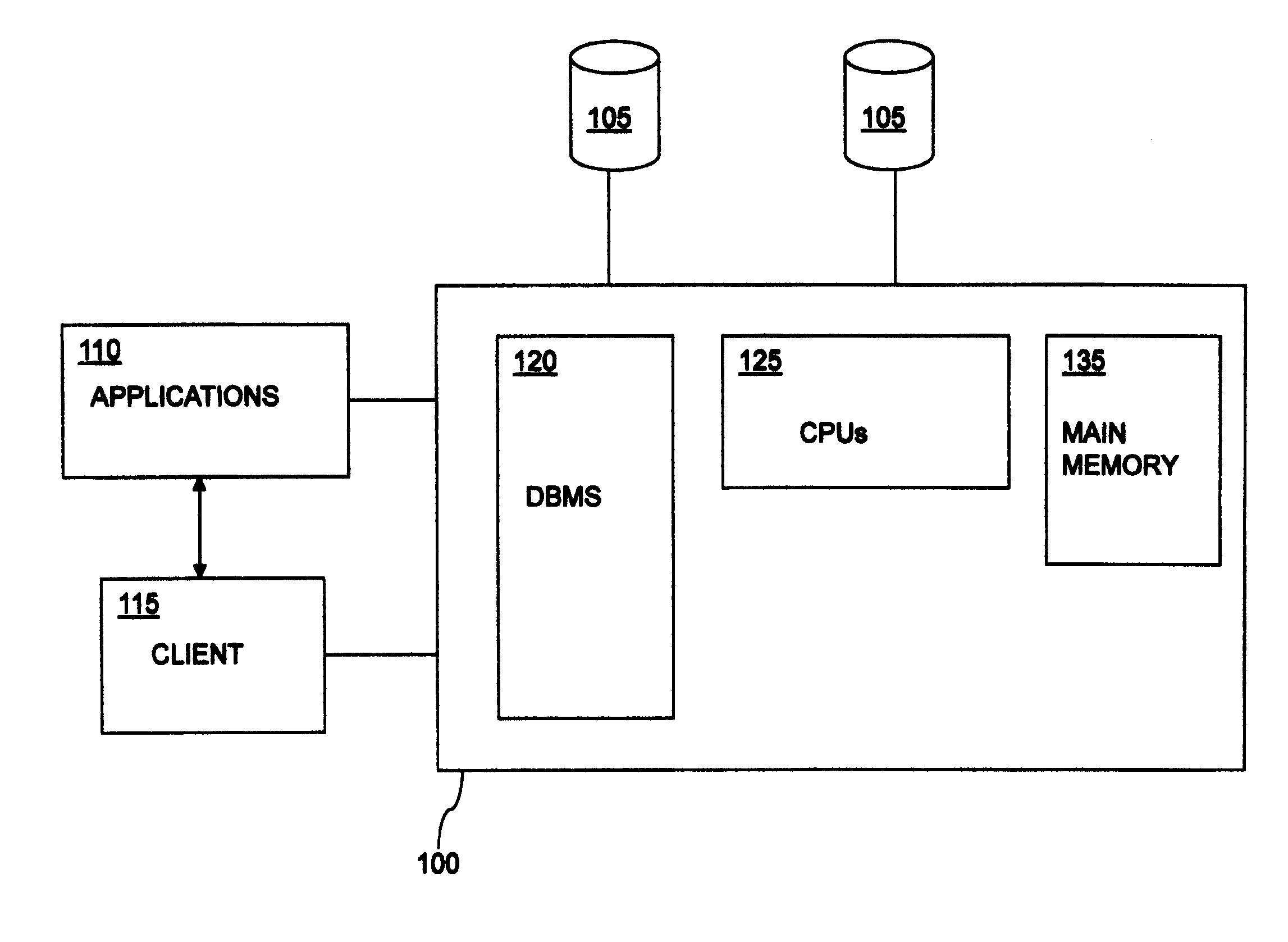 Database system