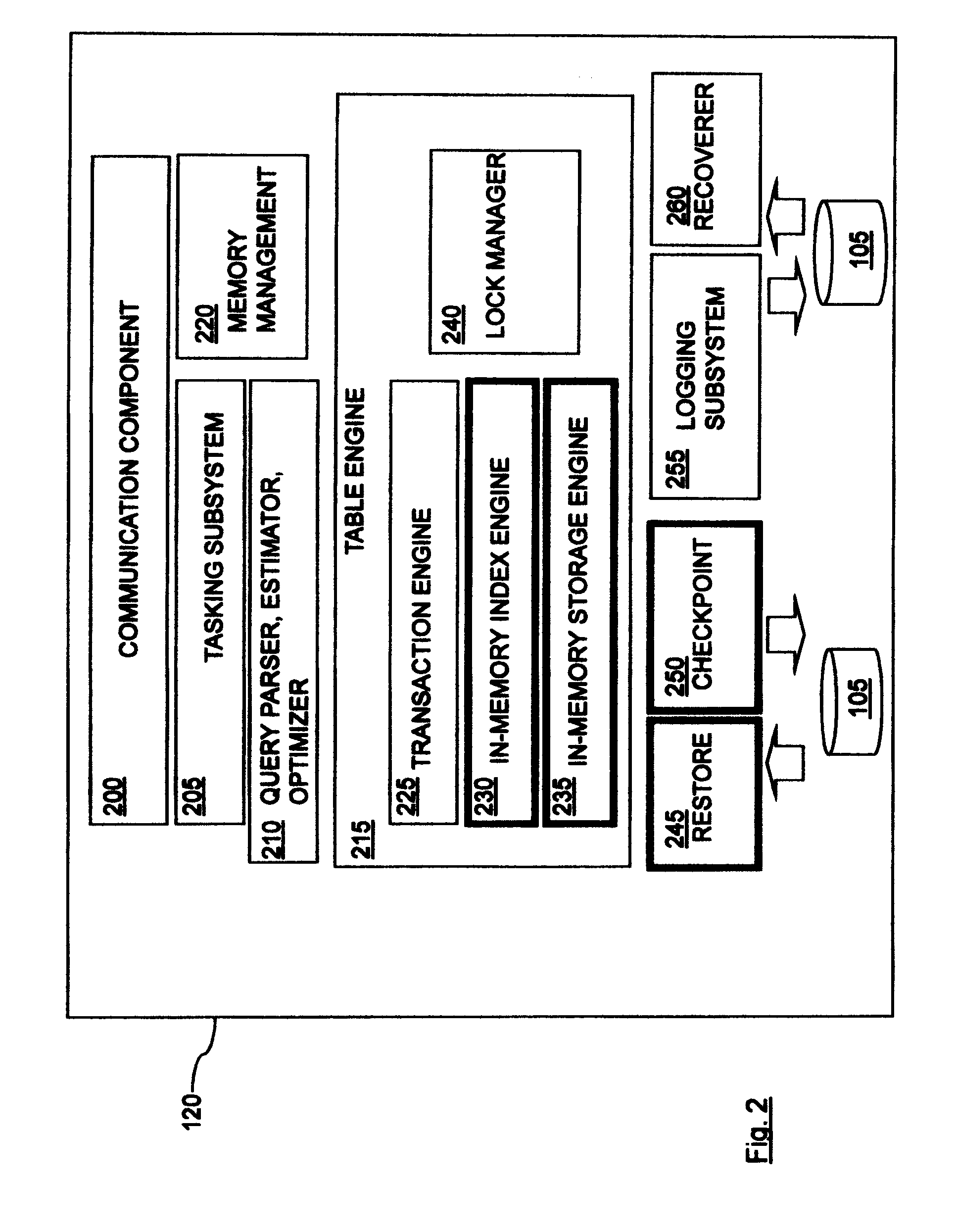 Database system