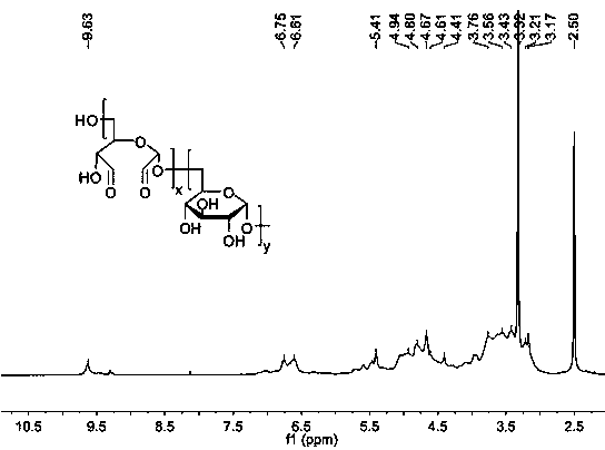 Intelligent hydrogel of podophyllotoxin derivative and preparation and application of intelligent hydrogel of podophyllotoxin derivative