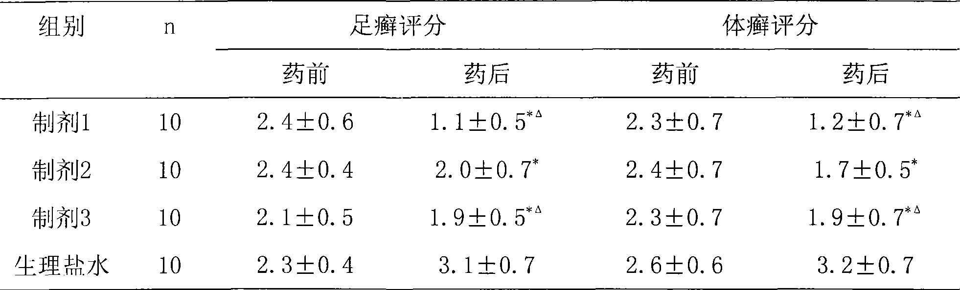 Composite antibacterial drugs composition containing abafungin