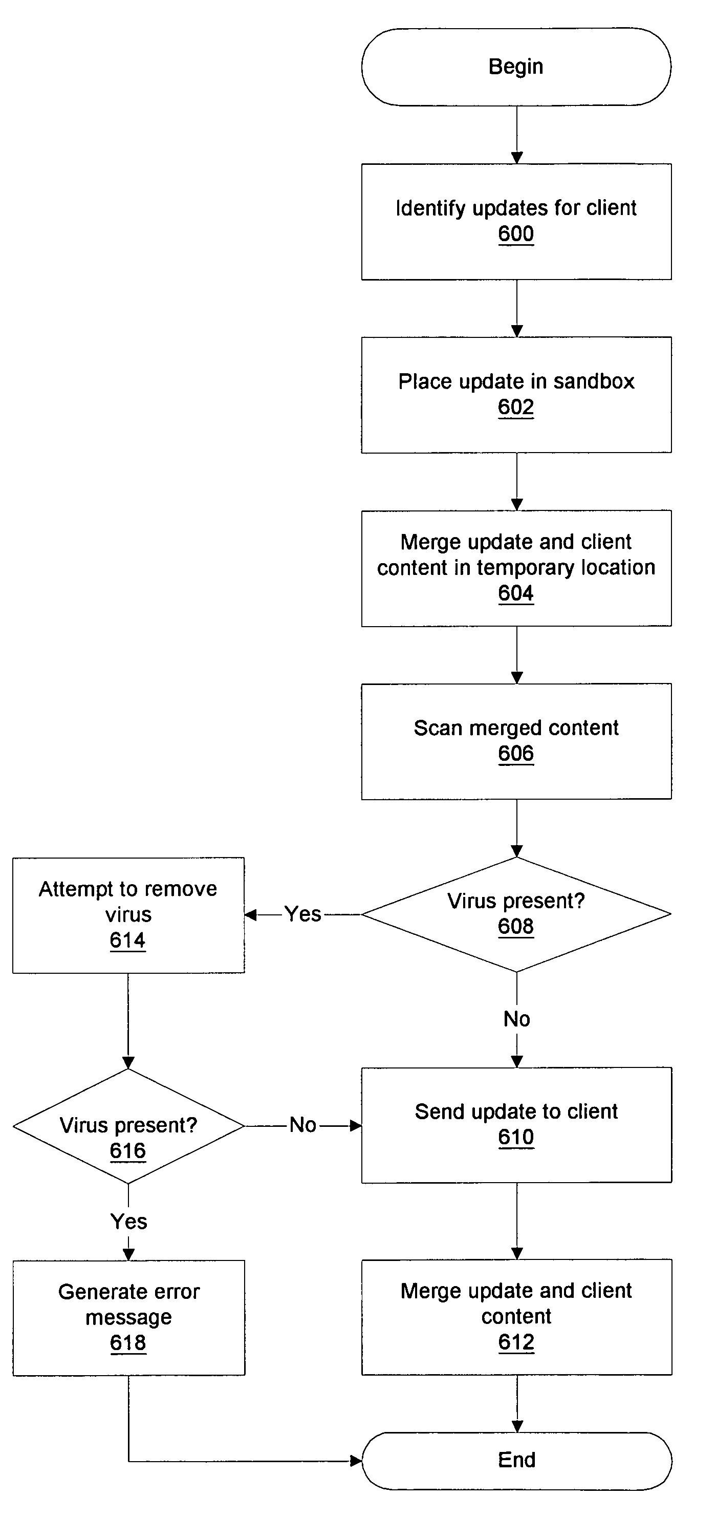 Method and system for protecting pervasive devices and servers from exchanging viruses