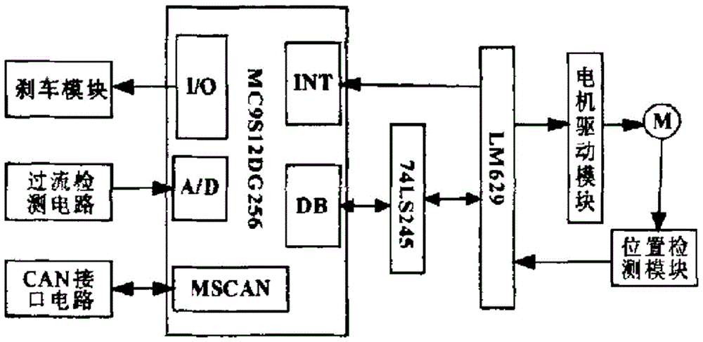 Two-redundancy steering engine control system based on CAN bus