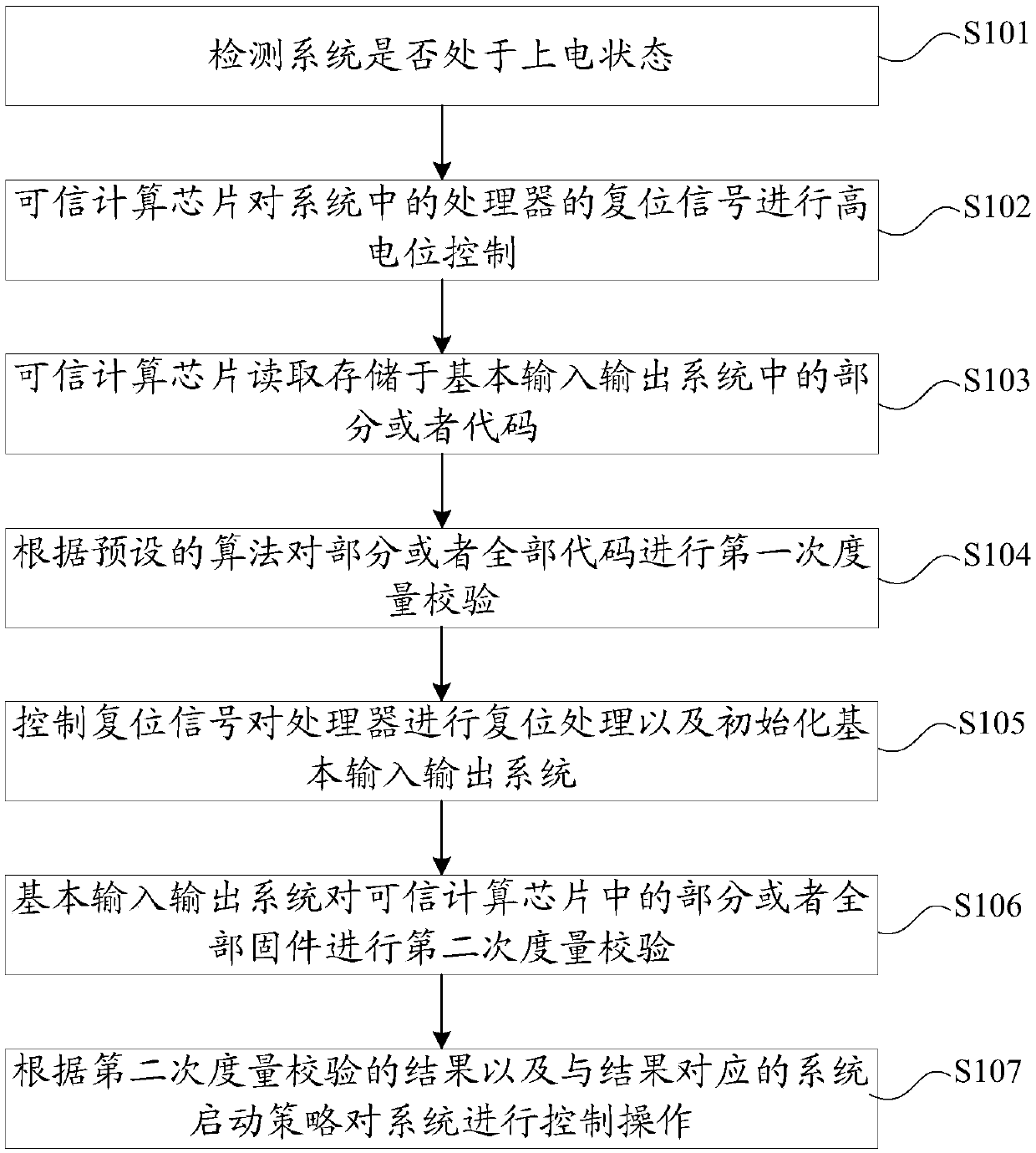 Trusted computing measurement method and system and computer readable storage medium