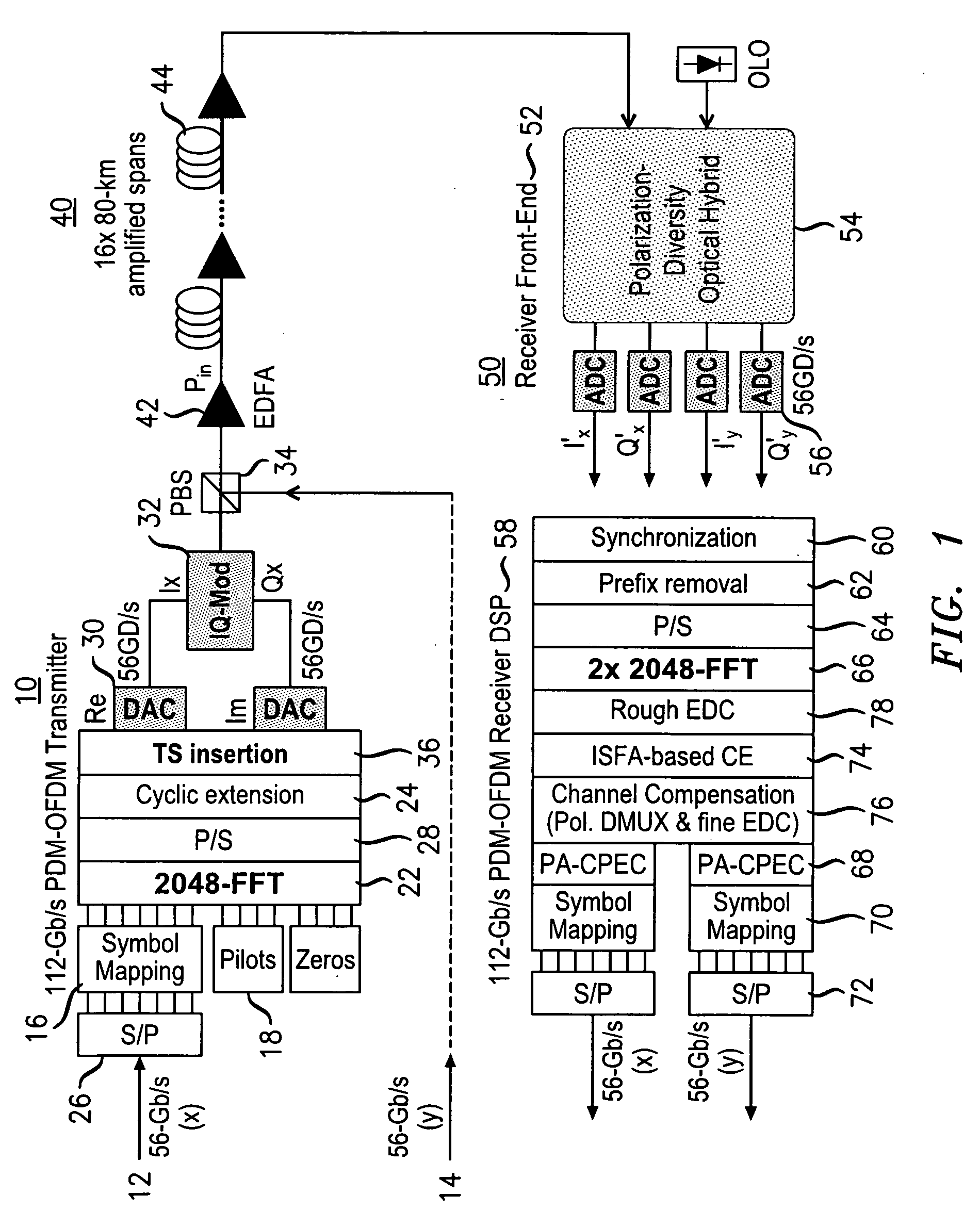 System, method and apparatus for channel estimation with dual polarization training symbols for coherent optical OFDM
