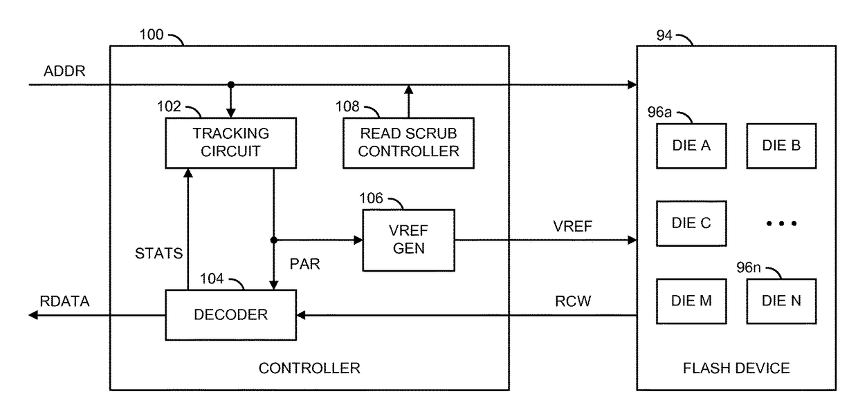 Flash channel parameter management with read scrub