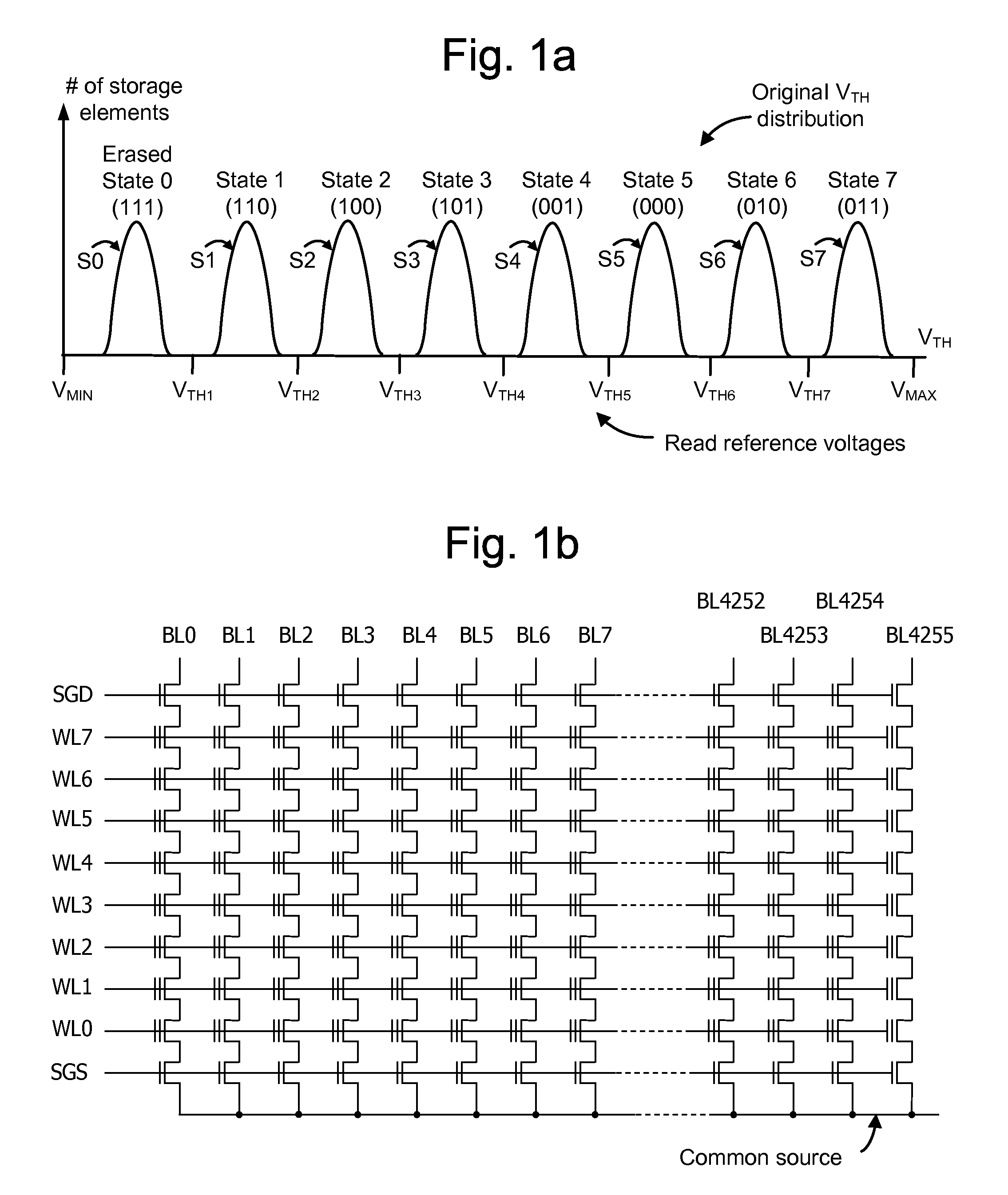 Method for page- and block based scrambling in non-volatile memory