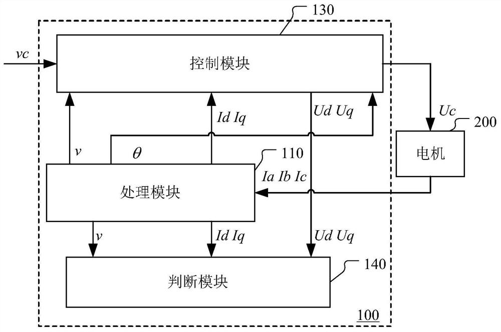 Motor stall monitoring device, motor protection system and method thereof