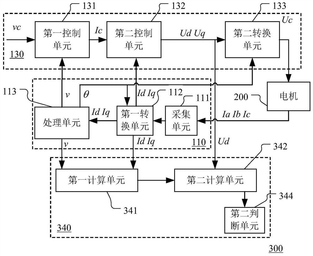 Motor stall monitoring device, motor protection system and method thereof