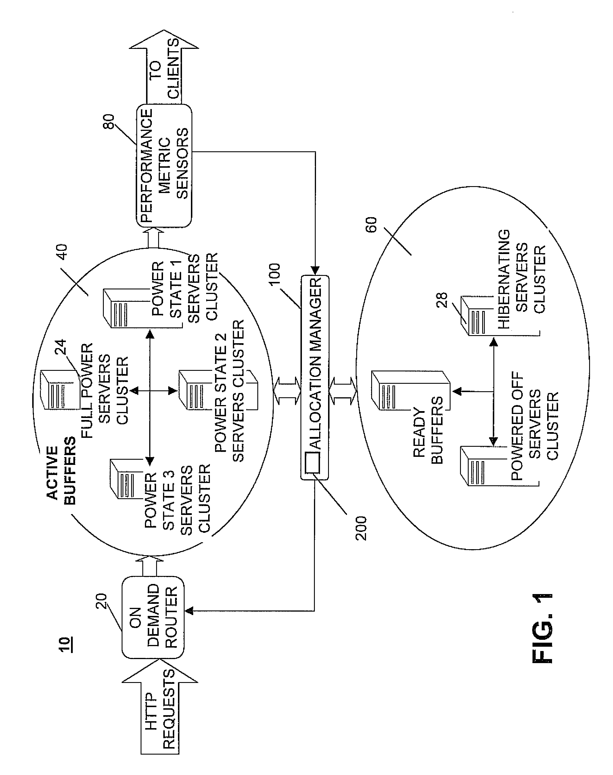 Adaptive dynamic buffering system for power management in server clusters