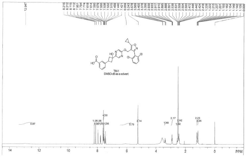 Novel pyrazine structure FXR agonist, preparation method and application