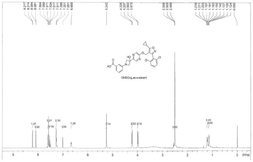 Novel pyrazine structure FXR agonist, preparation method and application