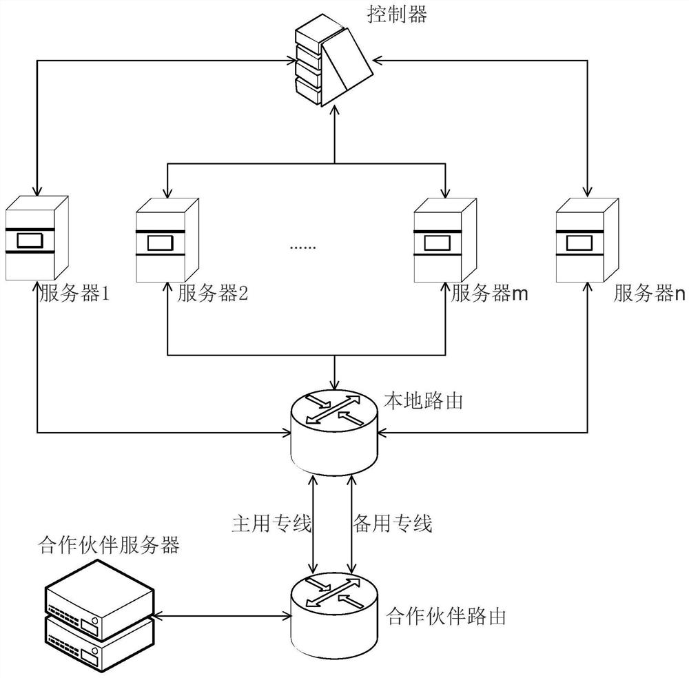 A dedicated line communication method, computer-readable storage medium and terminal device