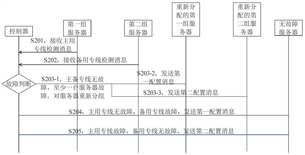 A dedicated line communication method, computer-readable storage medium and terminal device