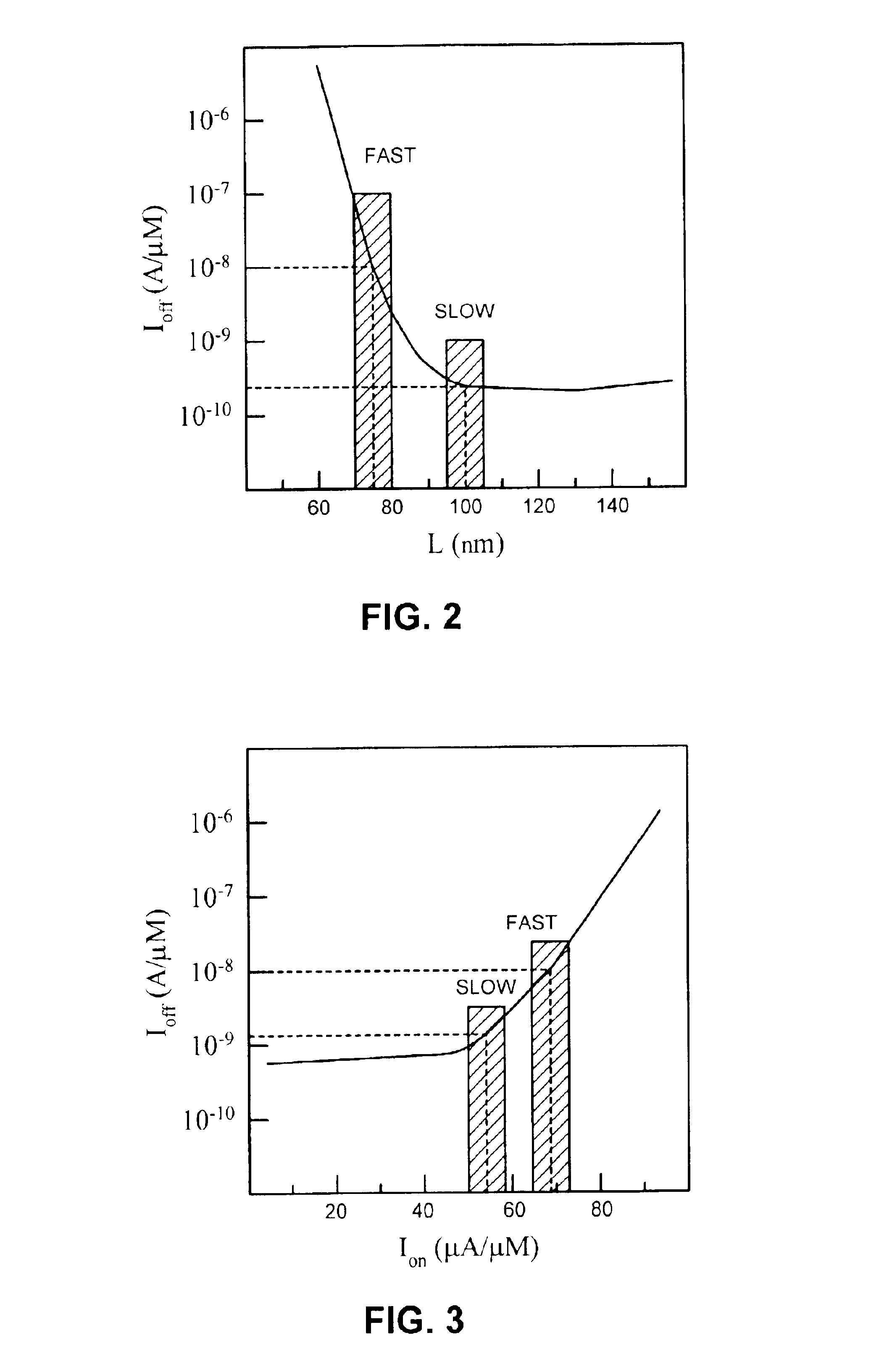 Selectively applying resolution enhancement techniques to improve performance and manufacturing cost of integrated circuits