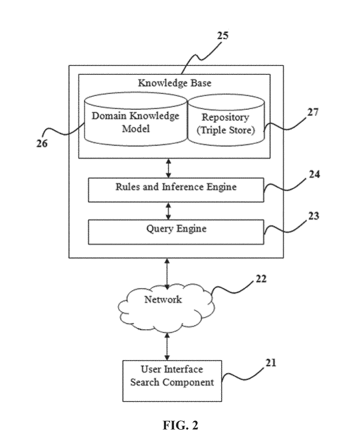 Method and system for translating user keywords into semantic queries based on a domain vocabulary