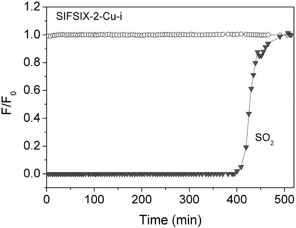 Method for adsorbing and separating sulfur-containing acid gas