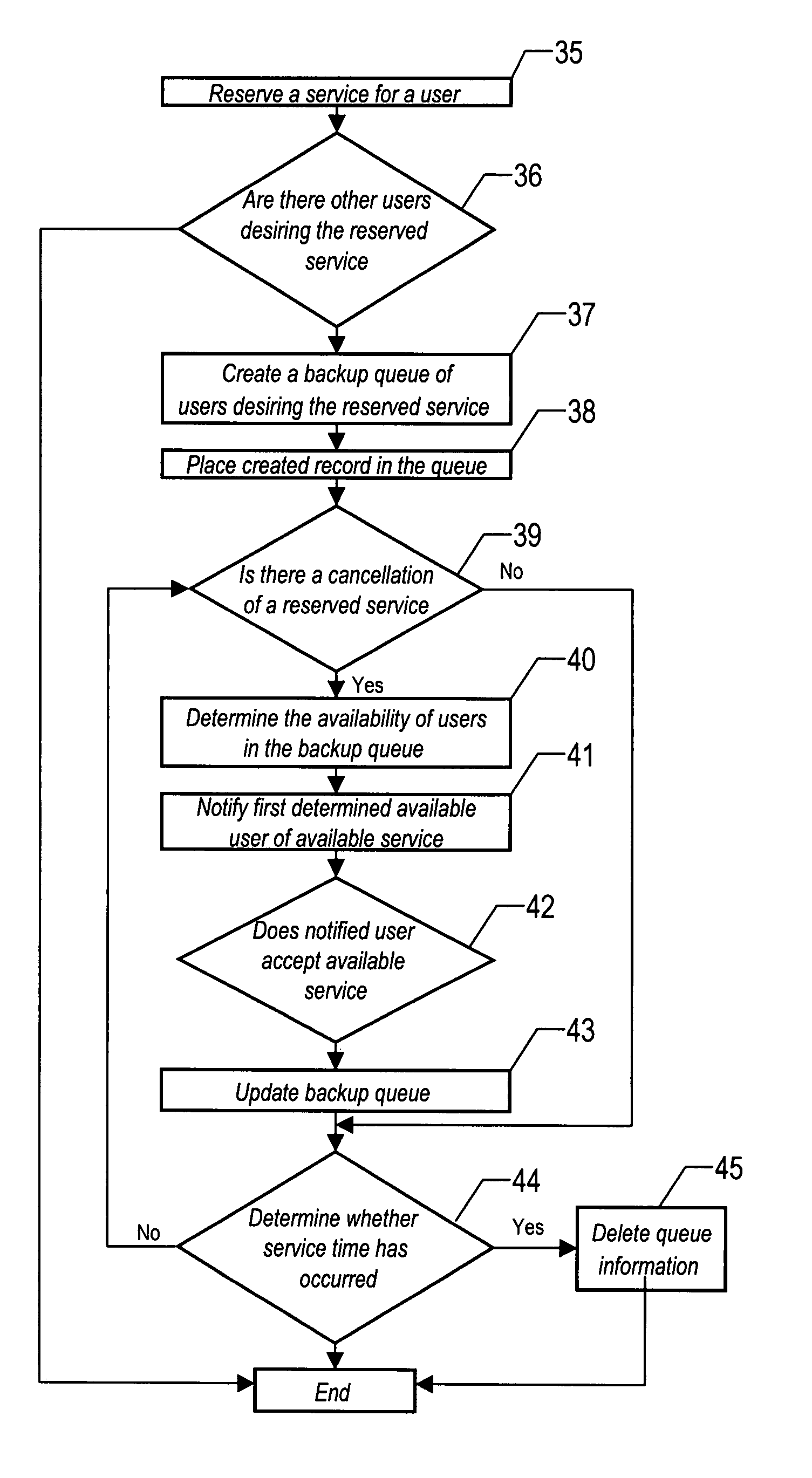 Method and system for dynamic utilization mechanisms for facilities whose reservation status can change dynamically