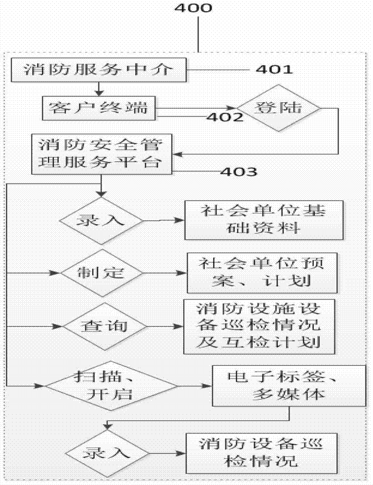 Real-time social fire safety work quality tracing system and method