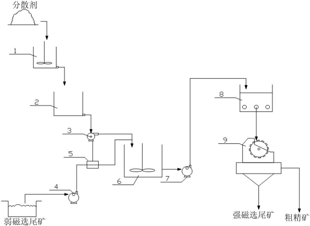 High-intensity magnetic disperse magnetic separation device and method ...