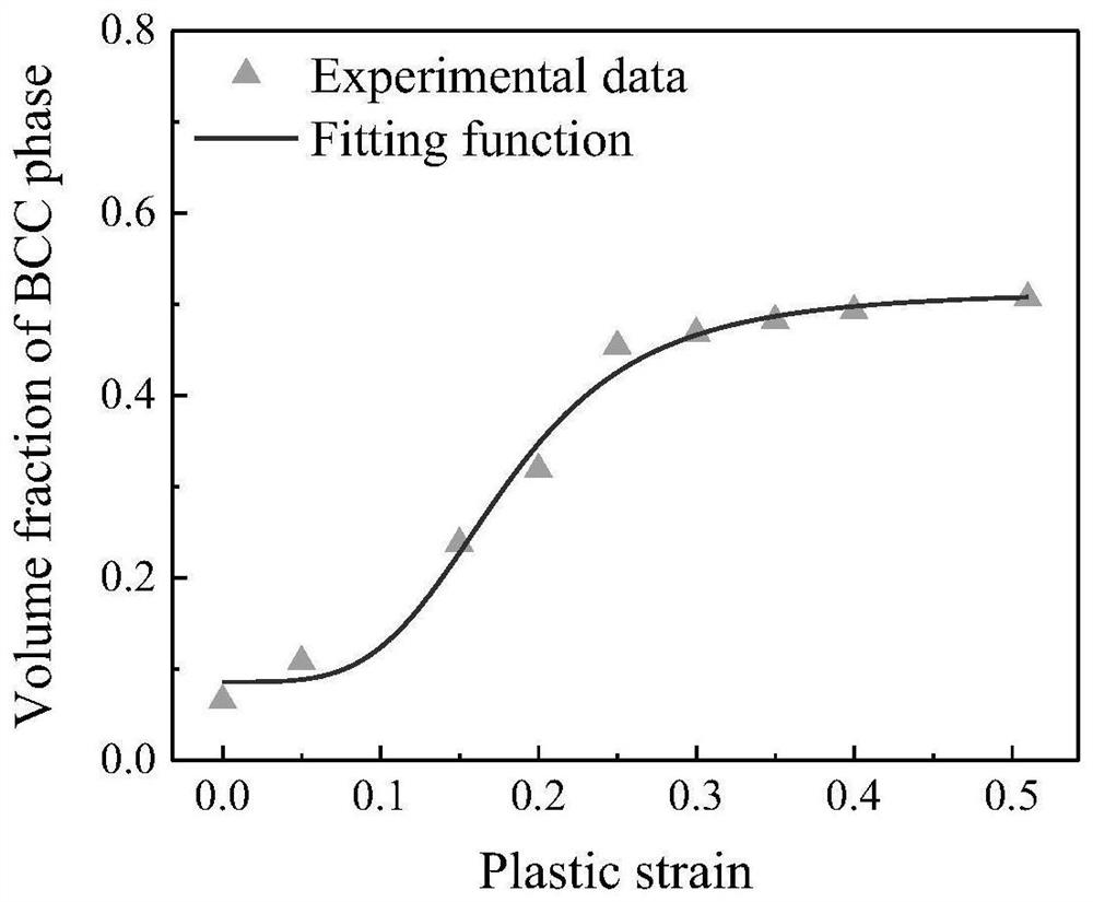 A Strength Prediction Method for High-Entropy Alloys with Dual-Phase Structure