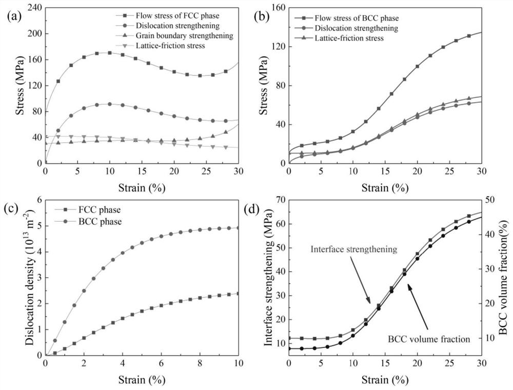 A Strength Prediction Method for High-Entropy Alloys with Dual-Phase Structure