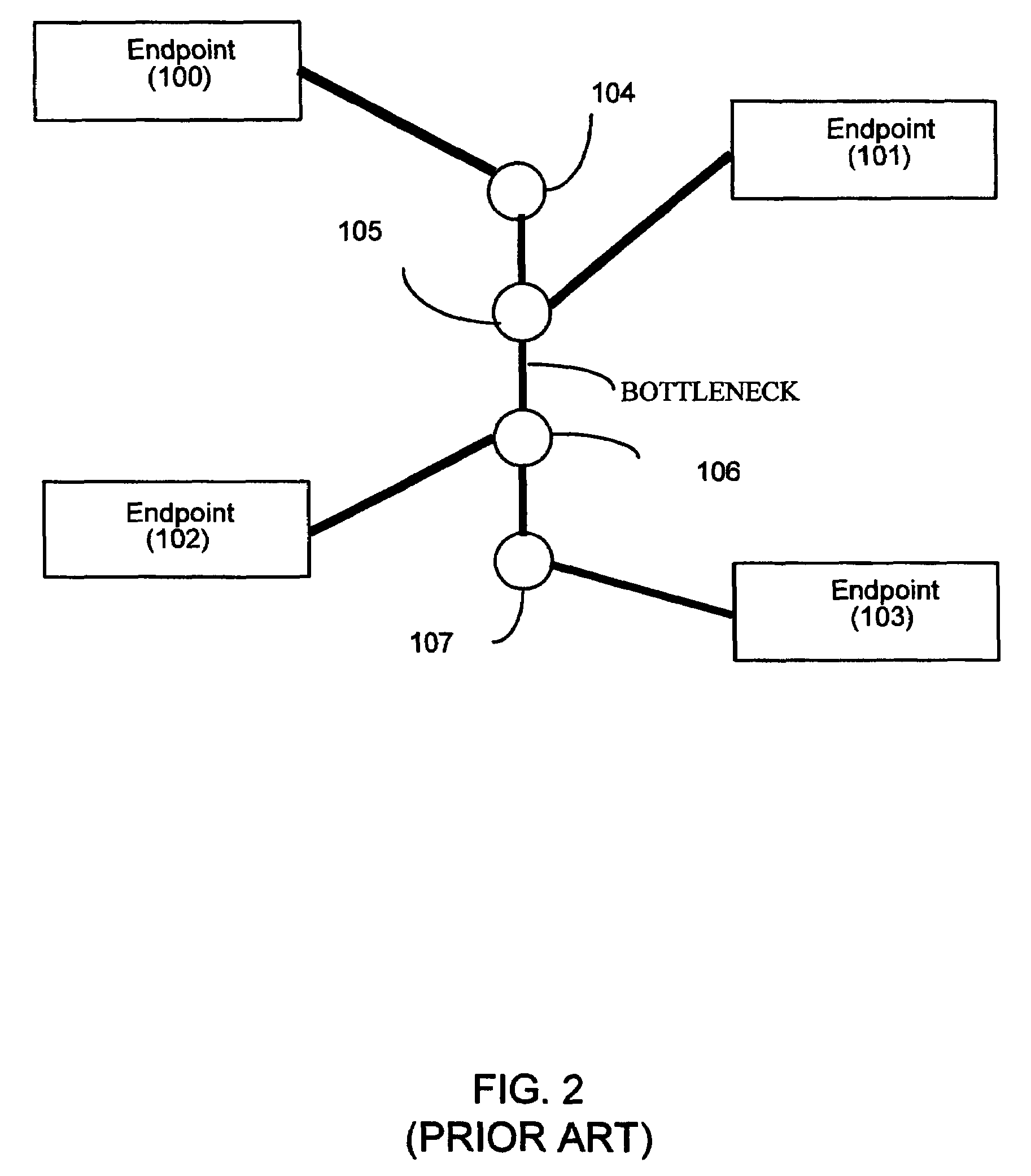 Network connection device