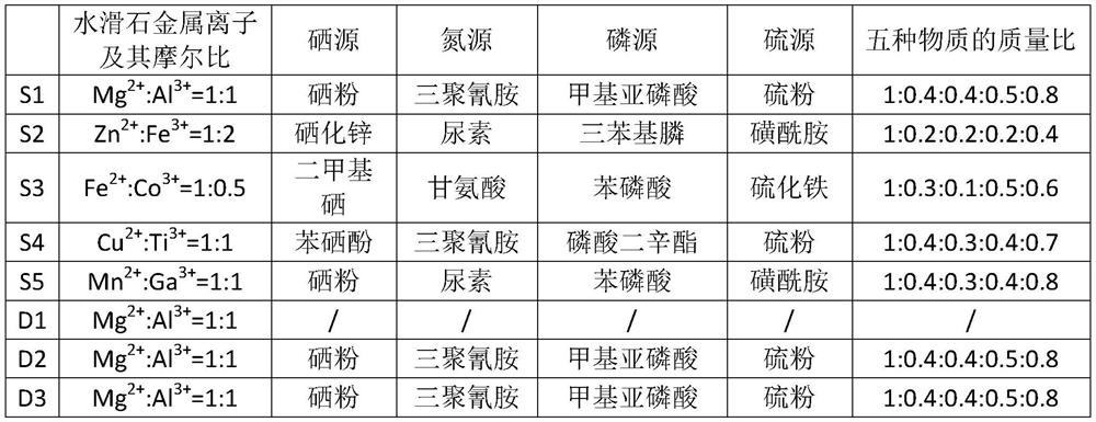 A kind of preparation method and application of catalyst for preparing methyl heptanone by one-step method