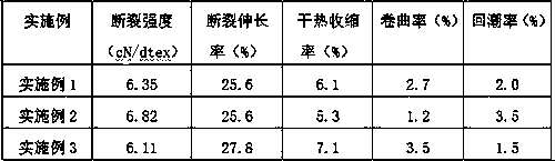 Negative oxygen ion health care function polyester fiber and preparation method thereof
