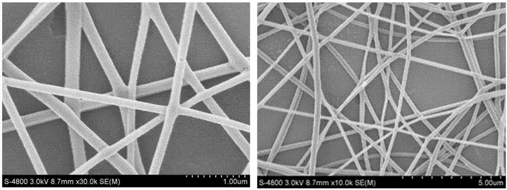 Preparation method of captopril-loading polyvinyl alcohol-chitosan nanometer fiber