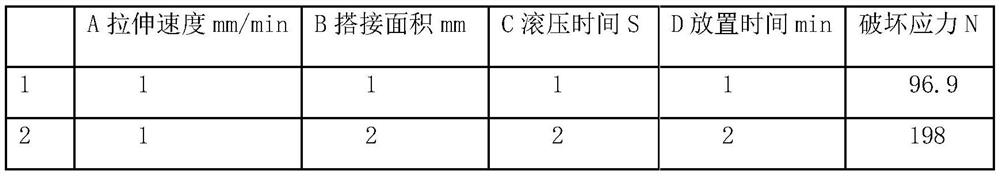 Quantitative test method for tackiness of prepreg