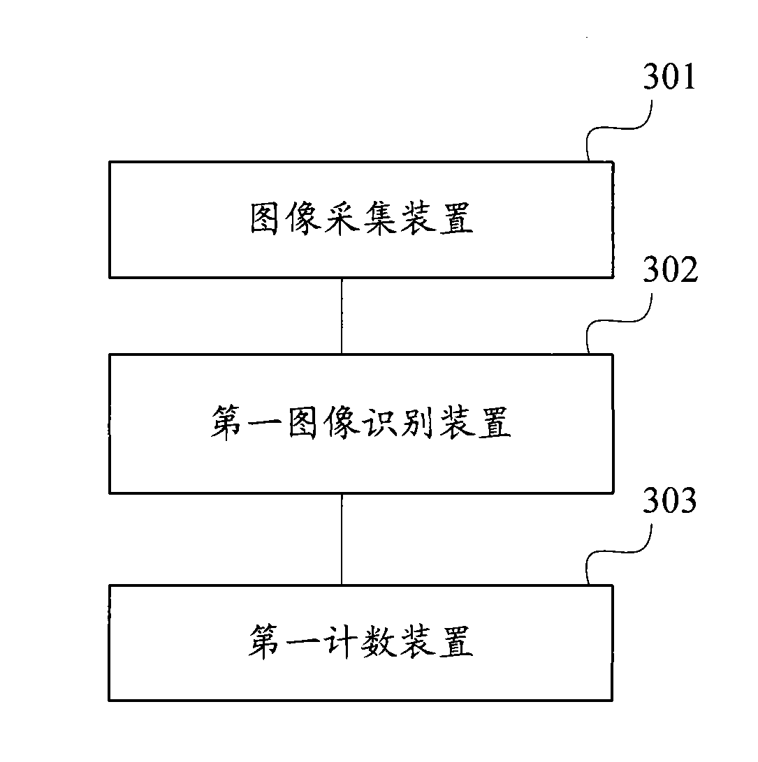 Method and system for number of outdoor video receiving people statistic