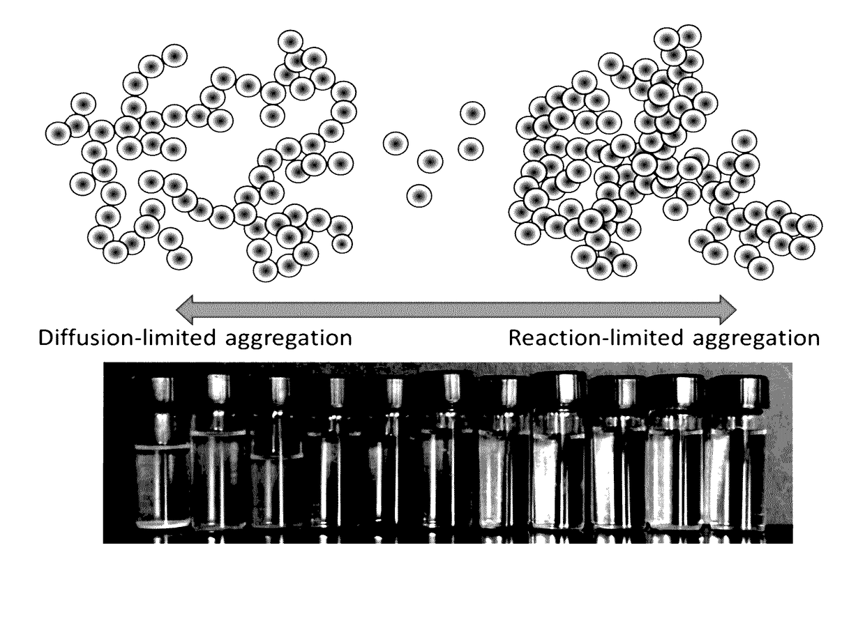 Control of nanoparticles dispersion stability through dielectric constant tuning, and determination of intrinsic dielectric constant of surfactant-free nanoparticles