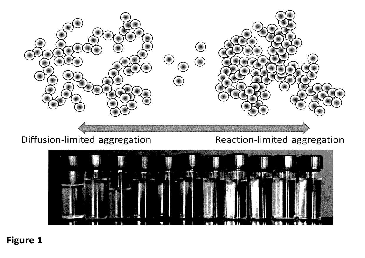 Control of nanoparticles dispersion stability through dielectric constant tuning, and determination of intrinsic dielectric constant of surfactant-free nanoparticles