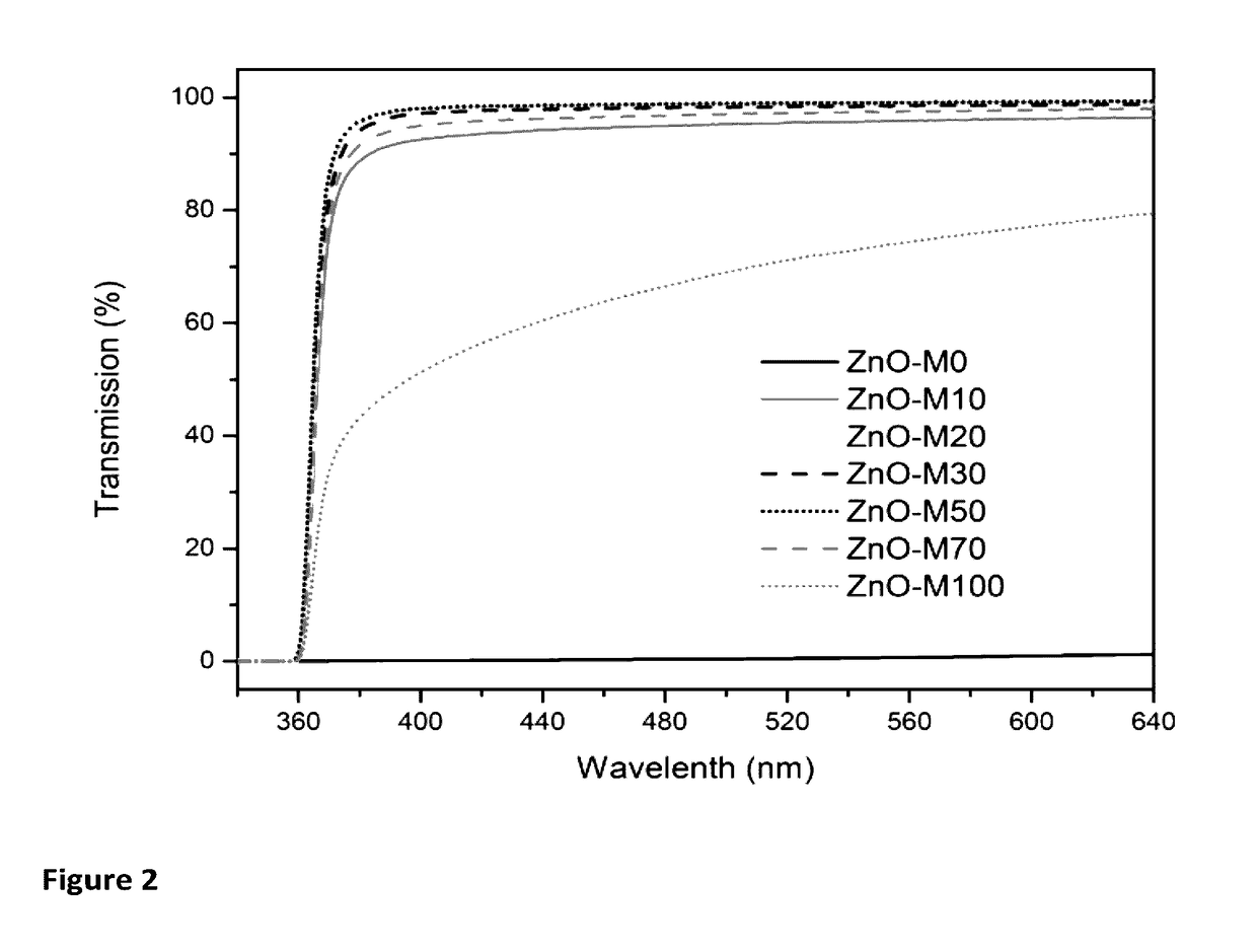 Control of nanoparticles dispersion stability through dielectric constant tuning, and determination of intrinsic dielectric constant of surfactant-free nanoparticles