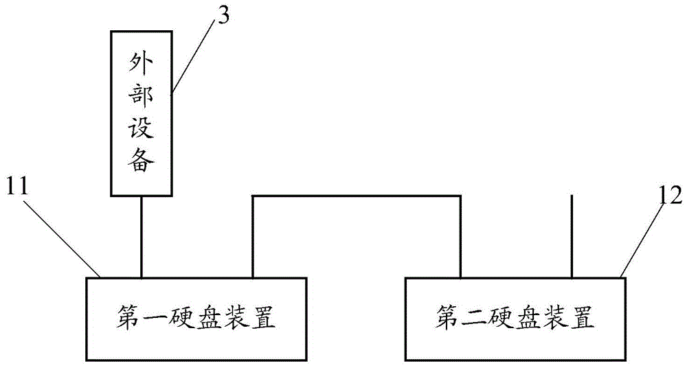 Hard disk device and its capacity integration method, capacity integration system