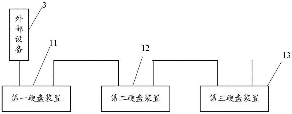 Hard disk device and its capacity integration method, capacity integration system