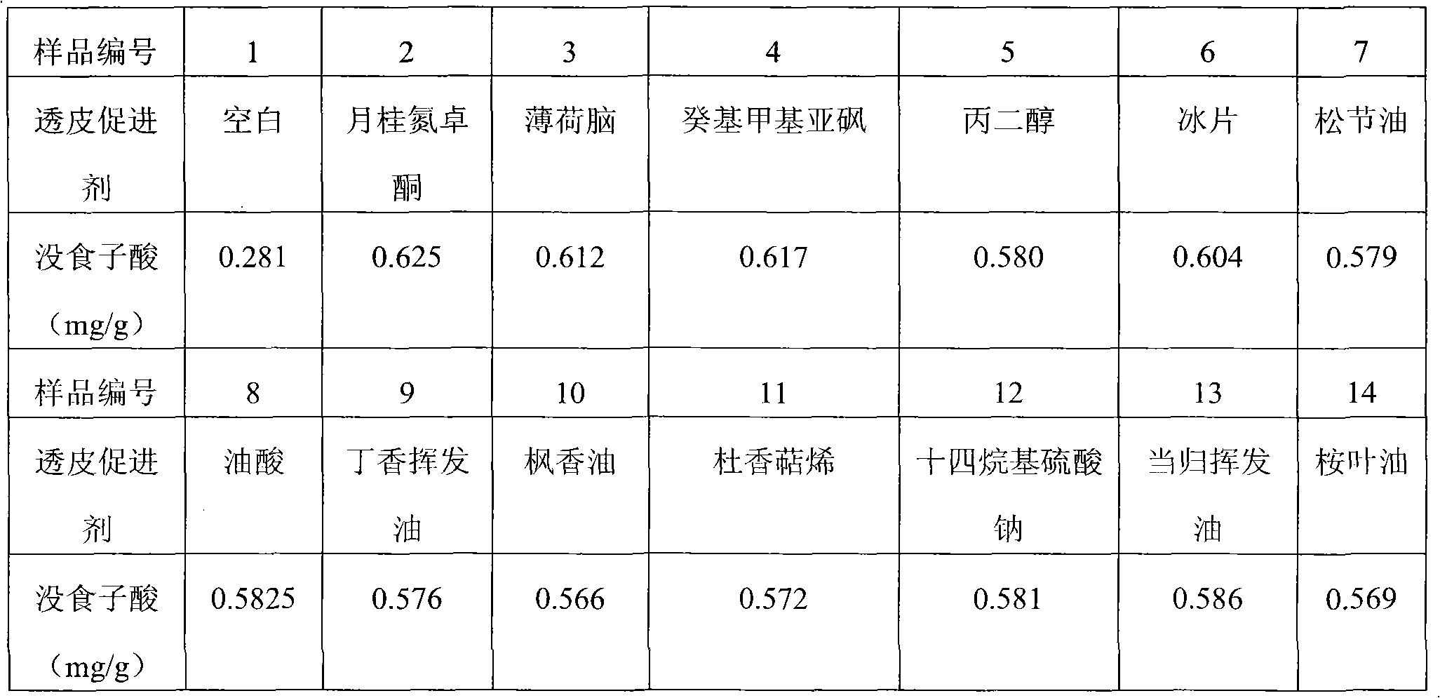 Analgesic and repercussive qingpeng plastics and preparation method thereof