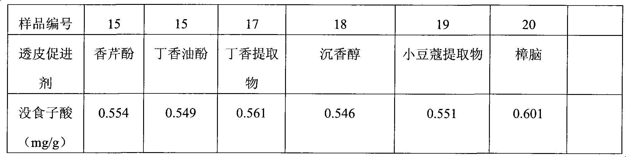 Analgesic and repercussive qingpeng plastics and preparation method thereof