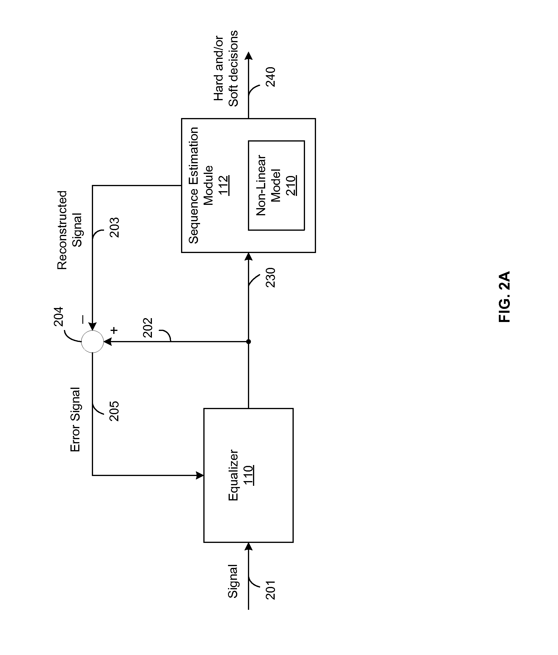 Reduced state sequence estimation with soft decision outputs