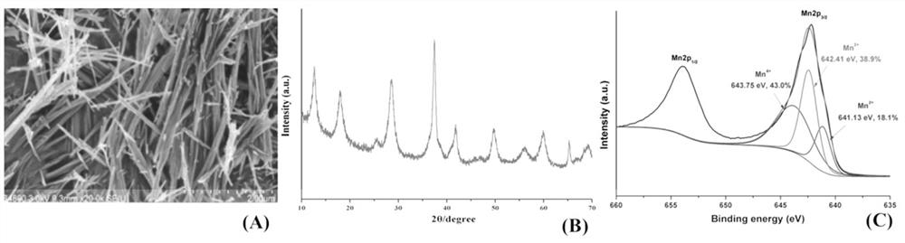 Preparation method and application of manganese oxide octahedral molecular sieve catalyst