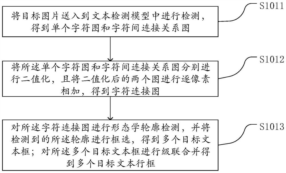 Text detection and recognition method and system combined with text classification