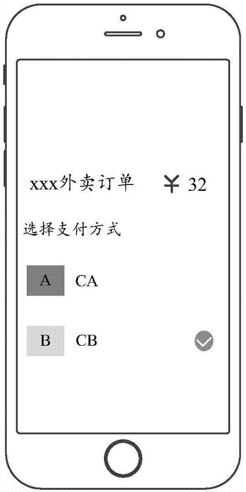 Method and device for business processing