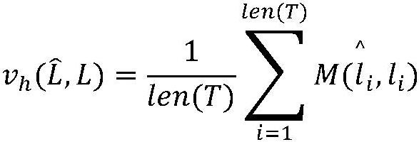 Crowdsourcing market-oriented task allocation method based on fitness