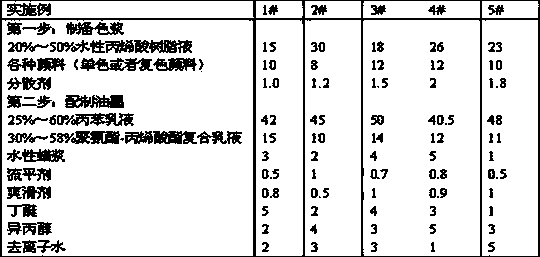 Hydrophilic ink for intaglio printing on surfaces of aluminum foils and preparation method thereof