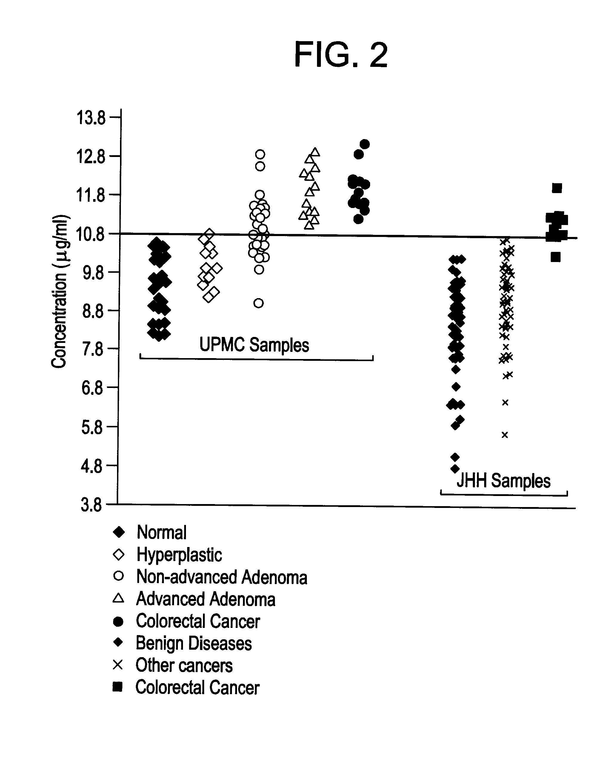 Nuclear matrix protein alterations associated with colon cancer and their use as markers for colorectal cancer