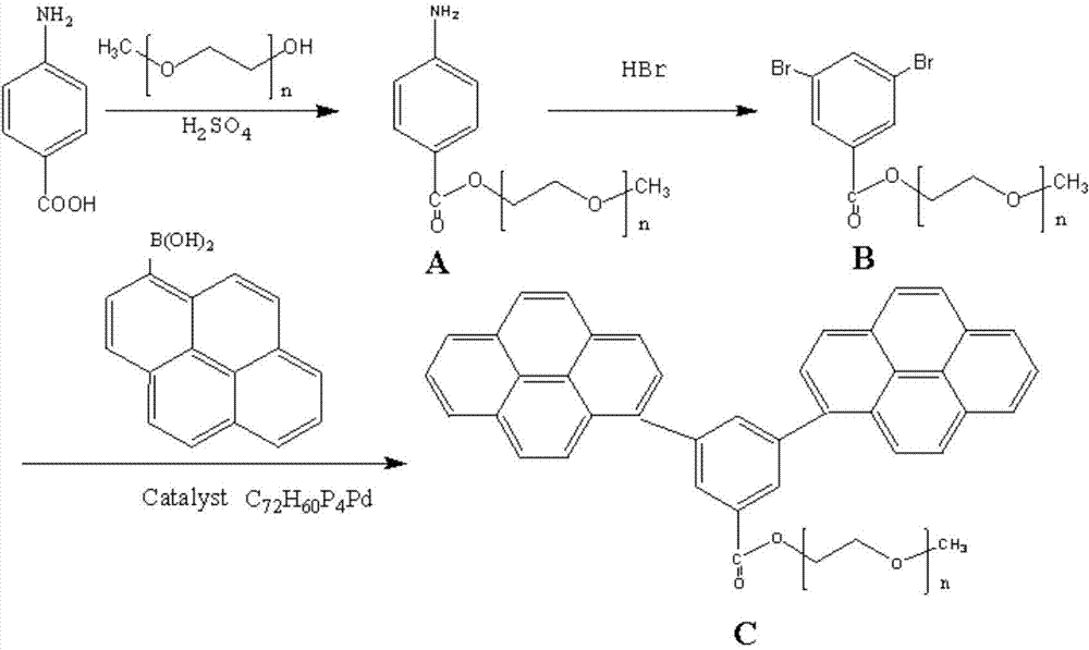 Method for preparing graphene dispersion liquid by utilizing pyrenyl benzoic acid polyether ester parent reagent
