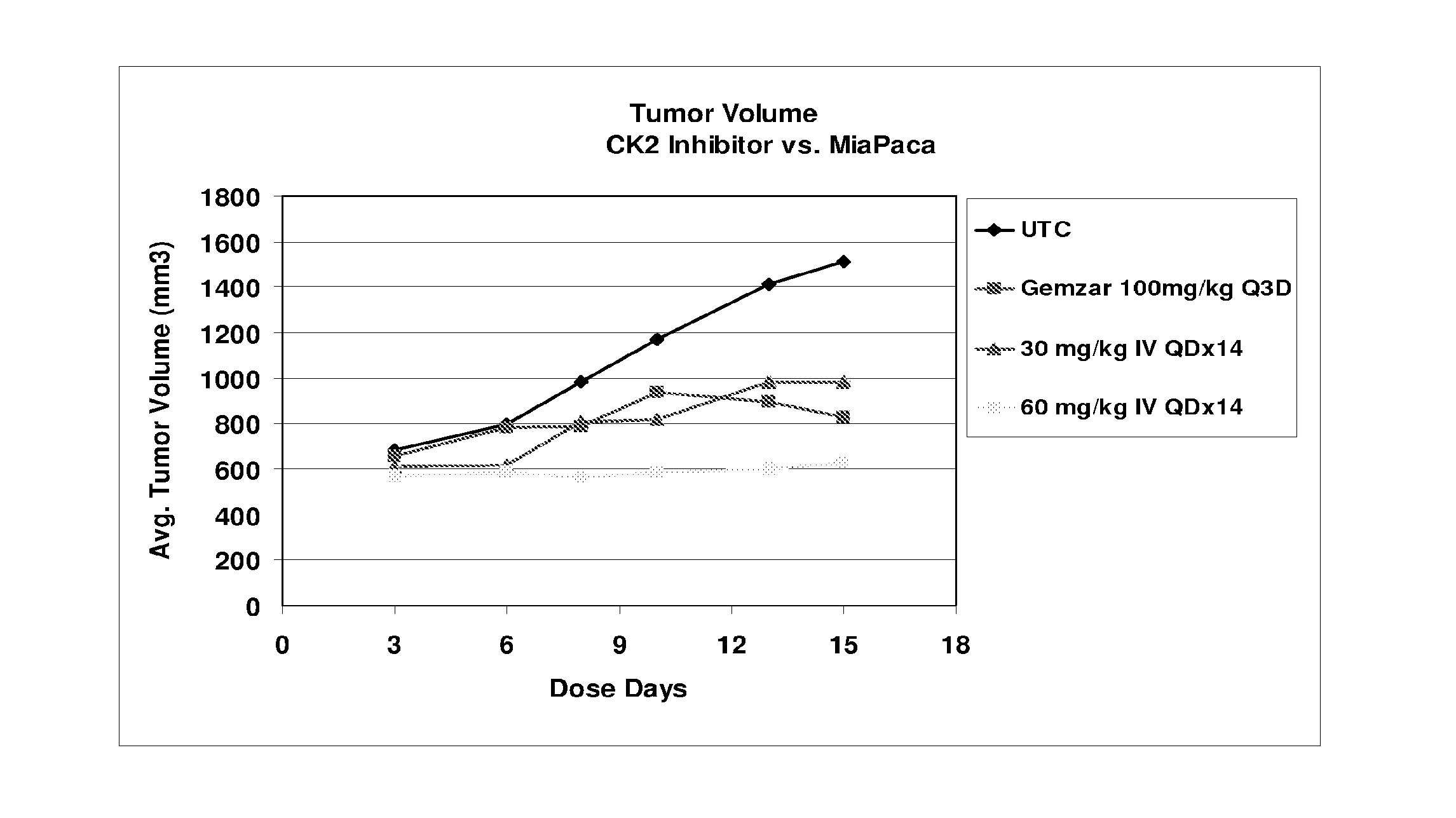 Protein kinase modulators