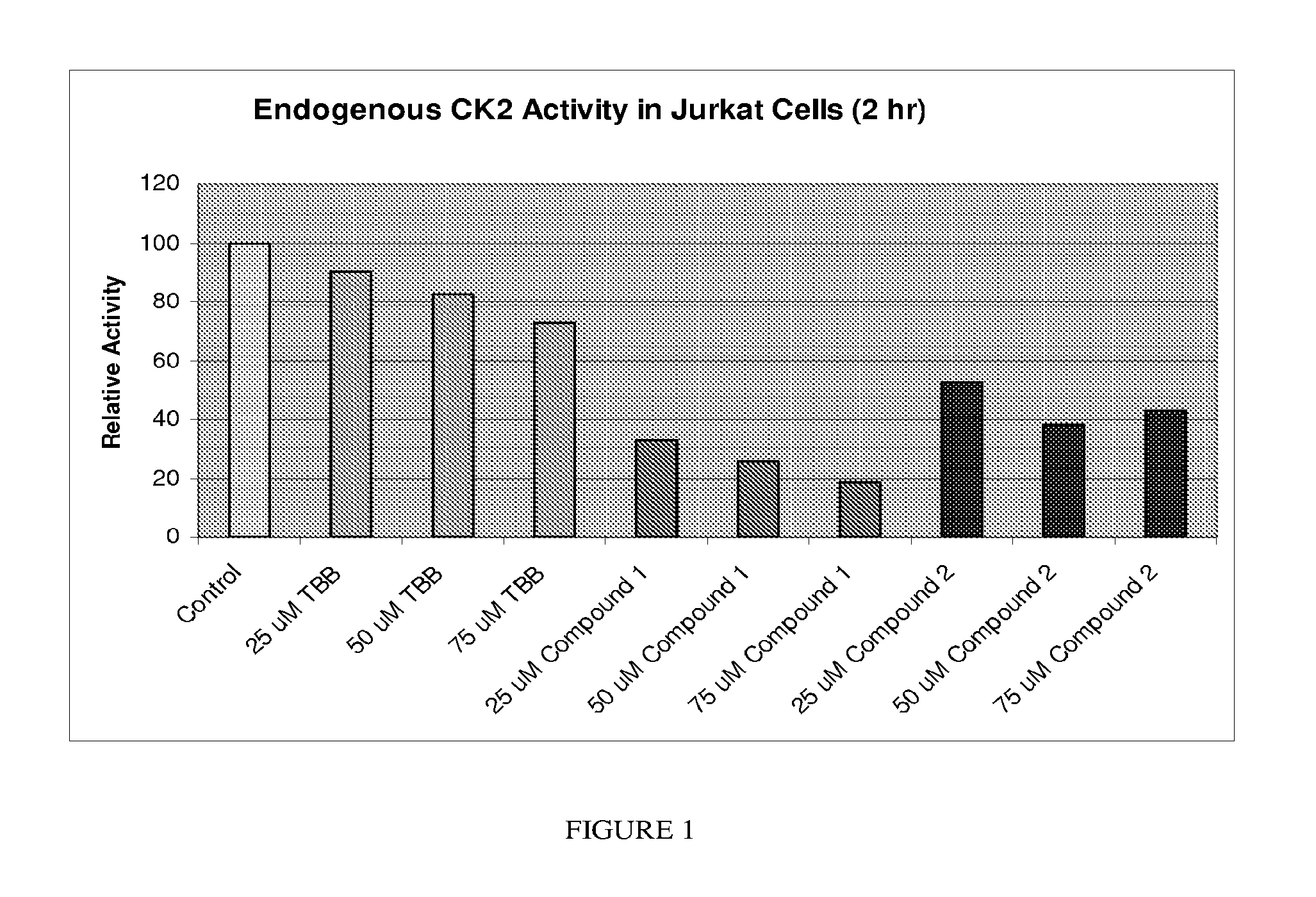 Protein kinase modulators