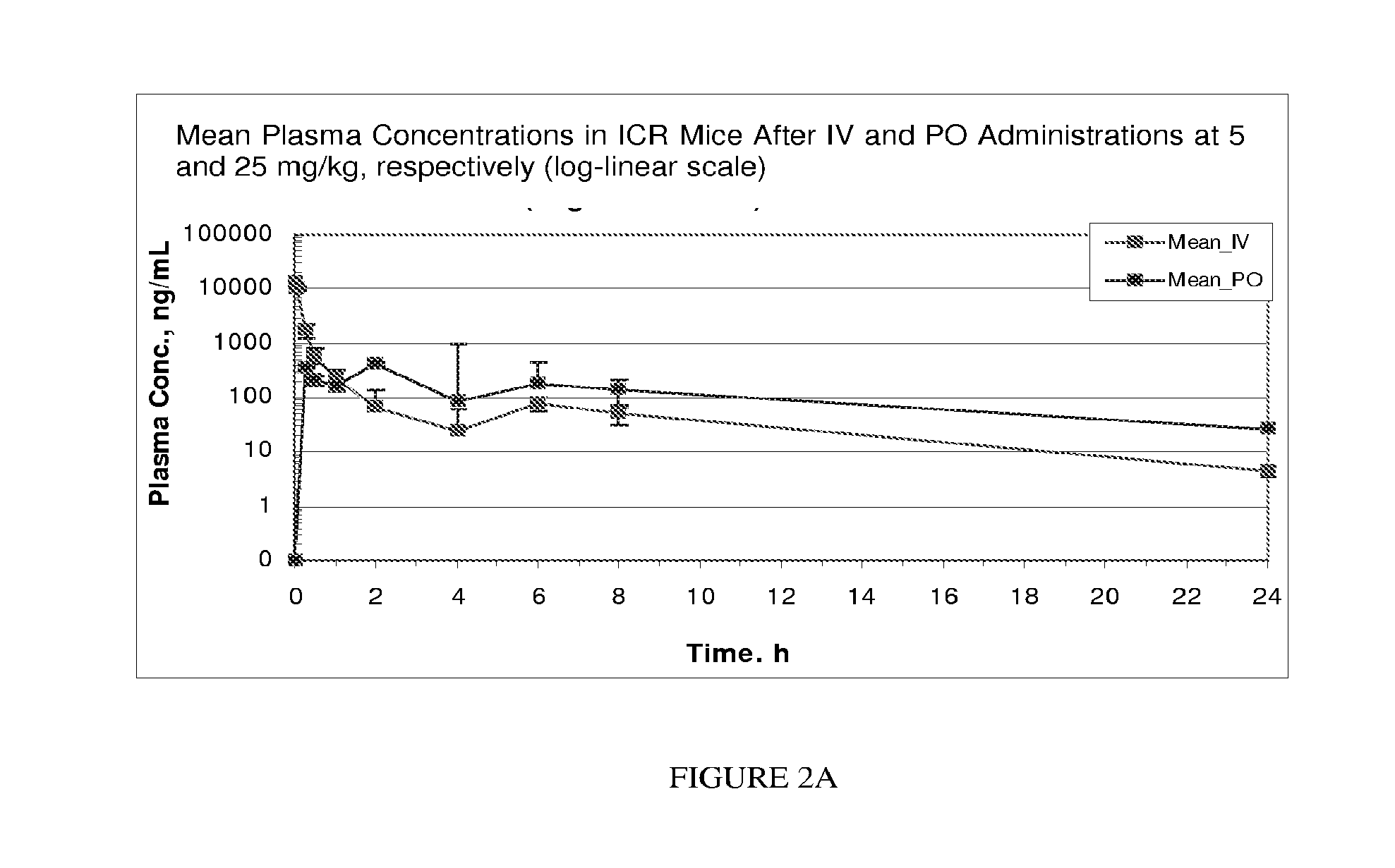 Protein kinase modulators