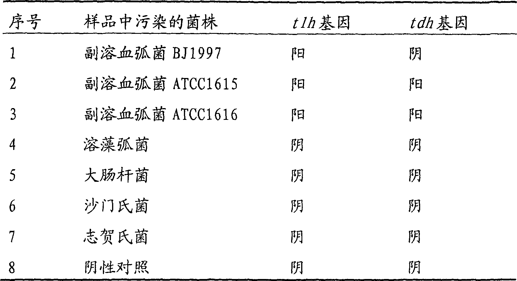 PCR-ELISA detection method of vibrio parahaemolyticus in aquatic product